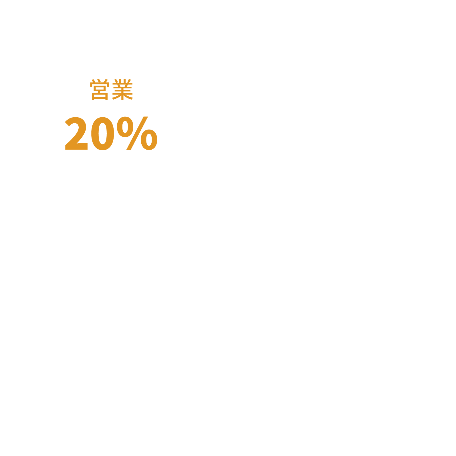 総務・事務・購買20%